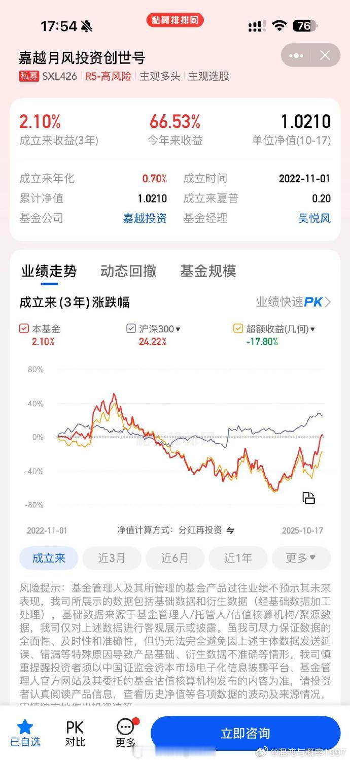 不论大家如何评价，月风净值能从0.3爬到1，这就不是一般人能做到的。这得有多难，