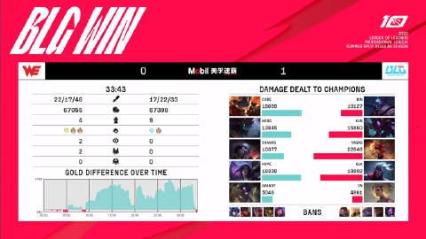 【WE vs BLG第一局比赛】

MVP：Xun（卡兹克）
拿到优势还打得这么