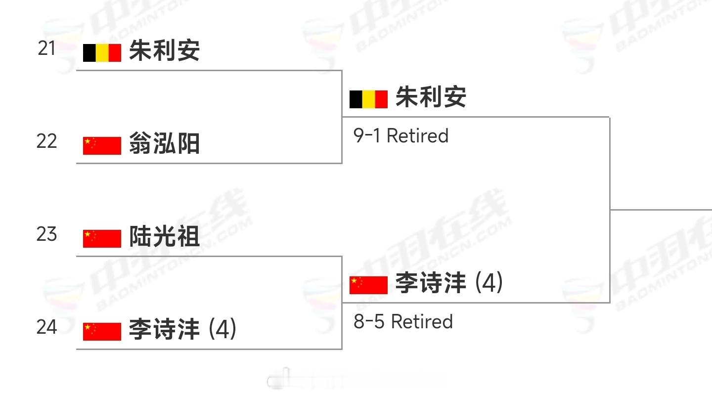 神奇的一个小区[允悲][允悲][允悲]翁泓阳🇨🇳（退赛） 1-9 朱利安🇧