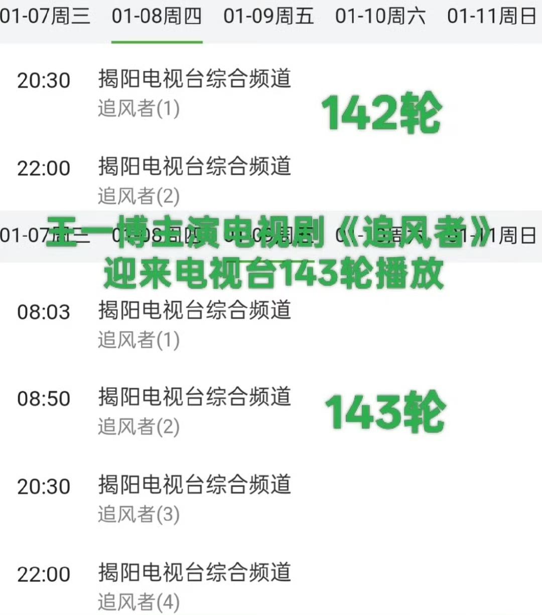 2026年刚刚开启，王一博主演的《追风者》就迎来了第143轮播出！
阿拉小魏魏若