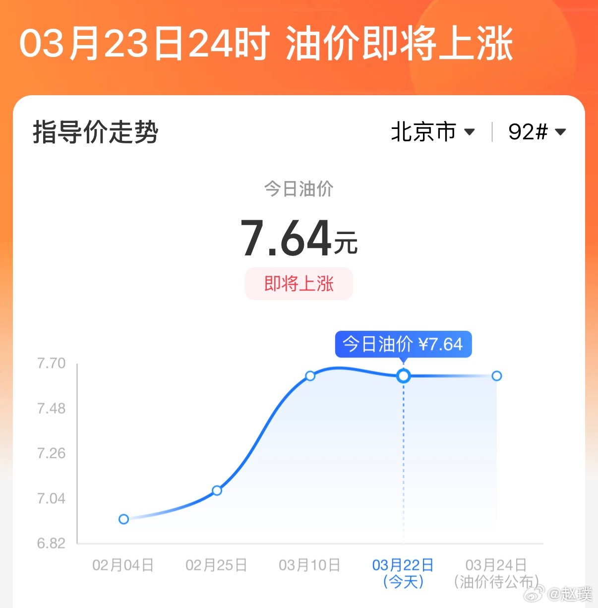 好家伙，油价要大幅上涨，中国石化都发短信提醒了！之前好像从来没遇到过😶 中国石