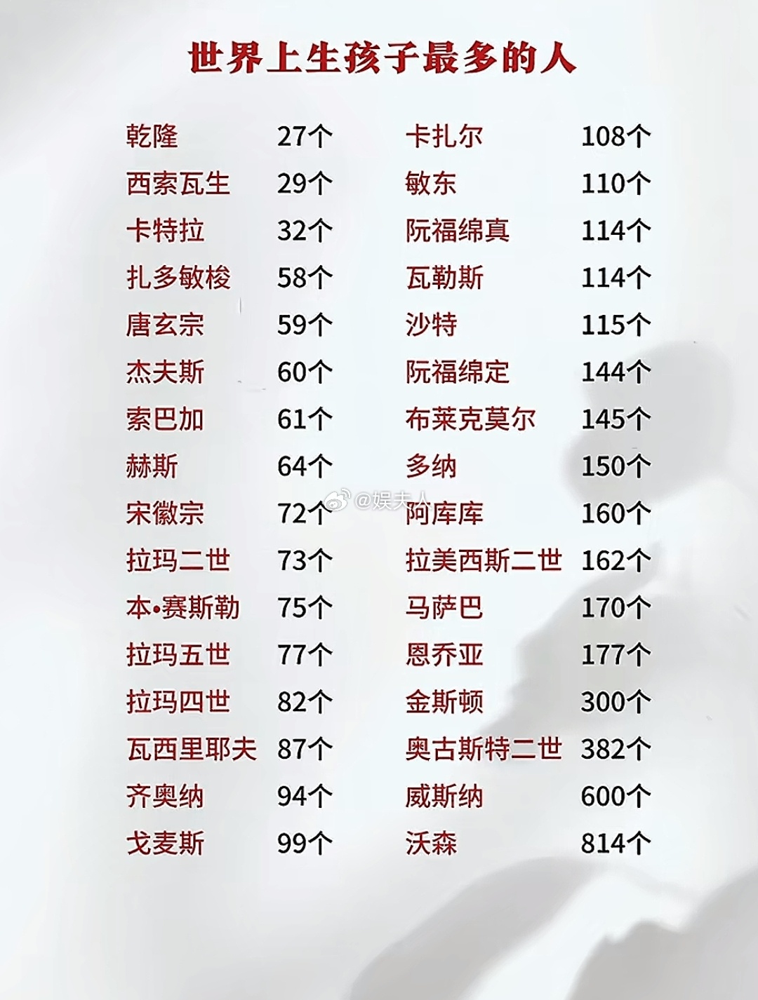 世界上生孩子最多的人 