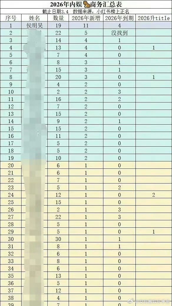 全面开花！侯明昊26年商务热度持续上升🆙 