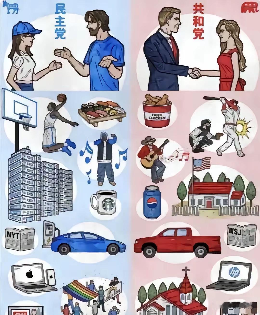 “两重天”，现代美国！