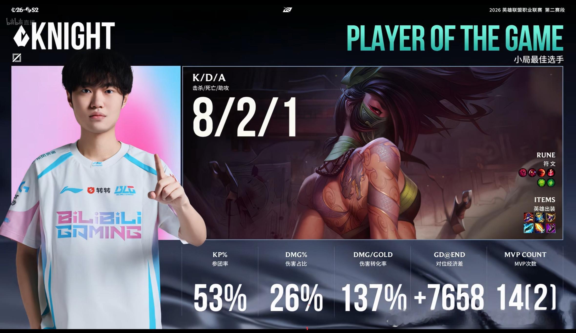 【2026LPL第二赛段淘汰赛 EDG 0-3 BLG】第三局MVP给到Knig