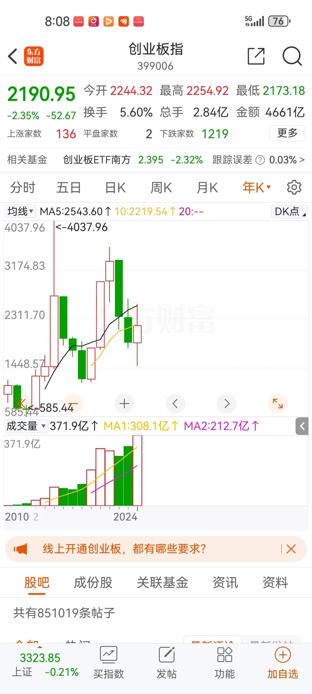 特朗普上台，我们的新能源汽车市占率从百分之三十三会迅速提升到百分之六十六，不会需