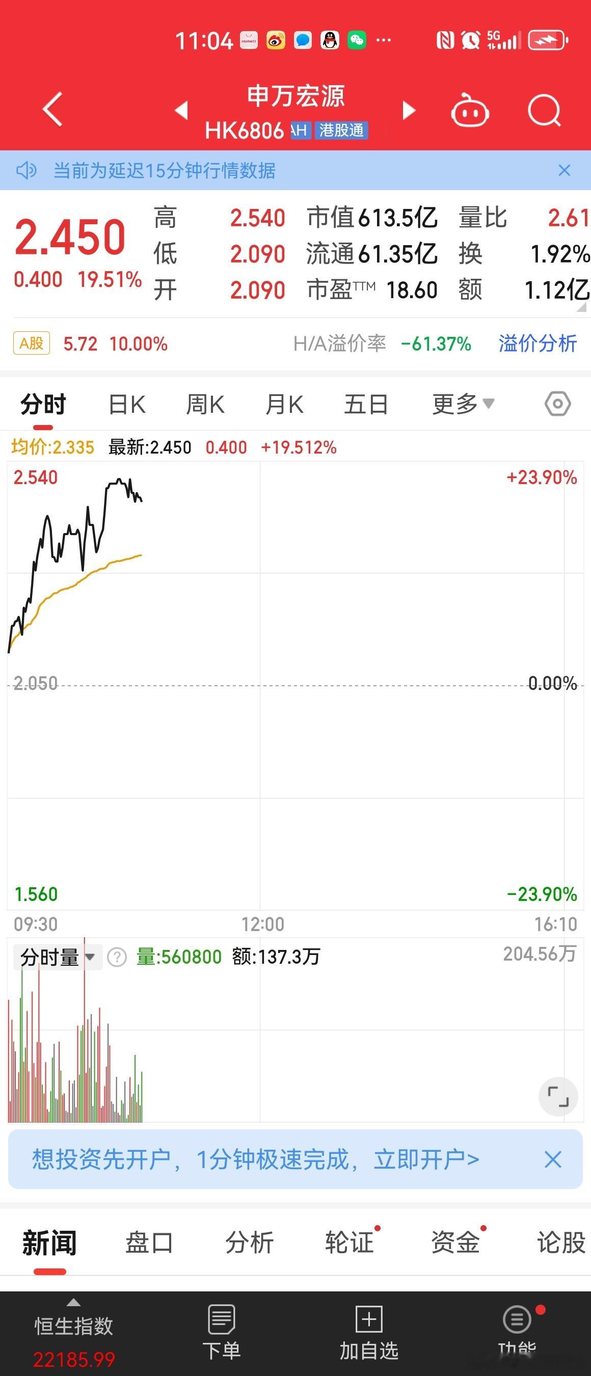 节后还得涨，港股还在涨。 ​​​