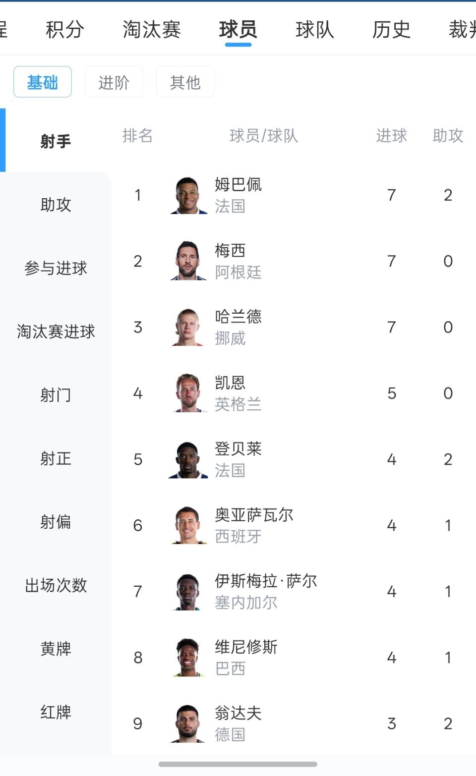 巴西vs挪威我真服了，赛前谁敢想哈兰德能对巴西梅开二度（没有任何其他意思单纯看两