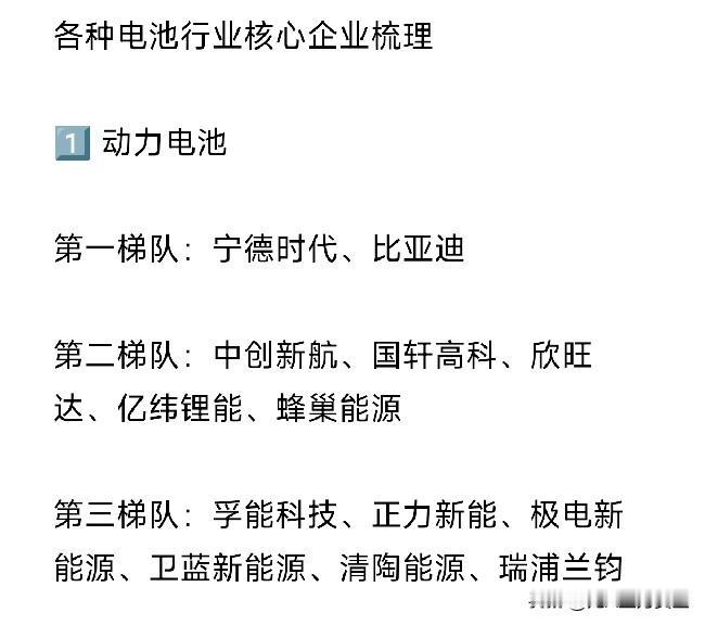 动力电池+储能电池+消费电池+铅酸电池等相关企业汇总动力电池 铅酸锂电池