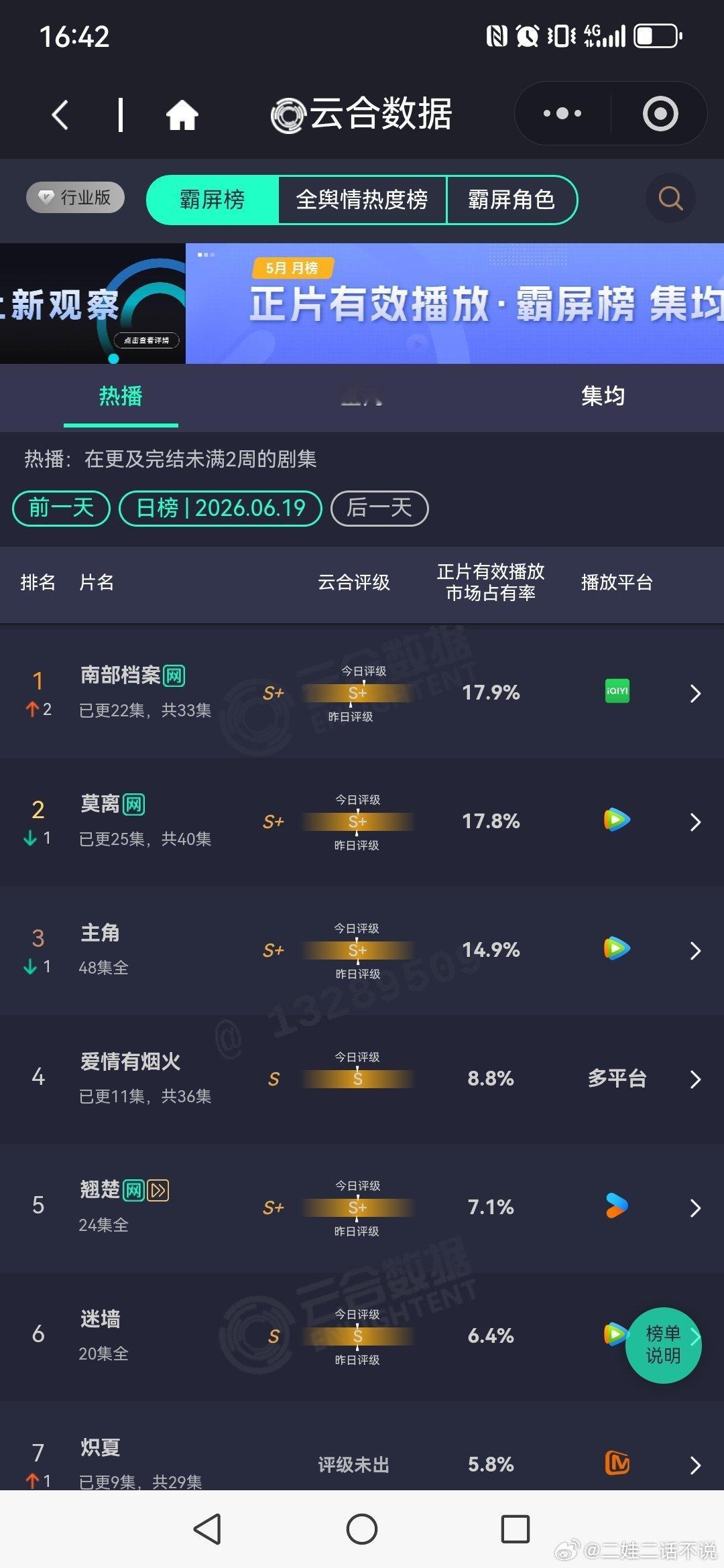 南部档案超了莫离，登顶☁合终于和其他平台同步了