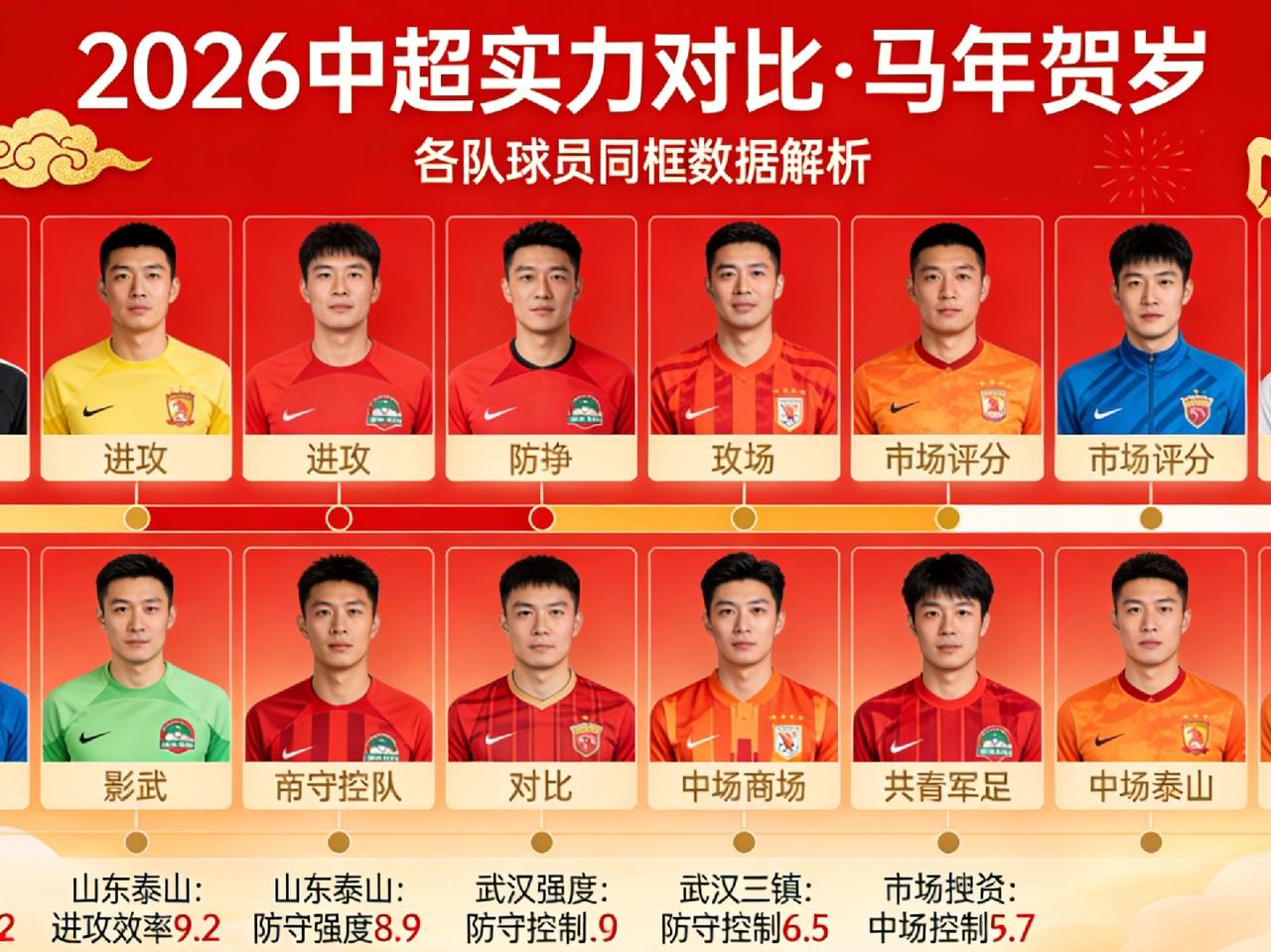 2026中超格局一目了然，就分三档，争冠、搅局、保级，一眼看清局势！
 
🏆 