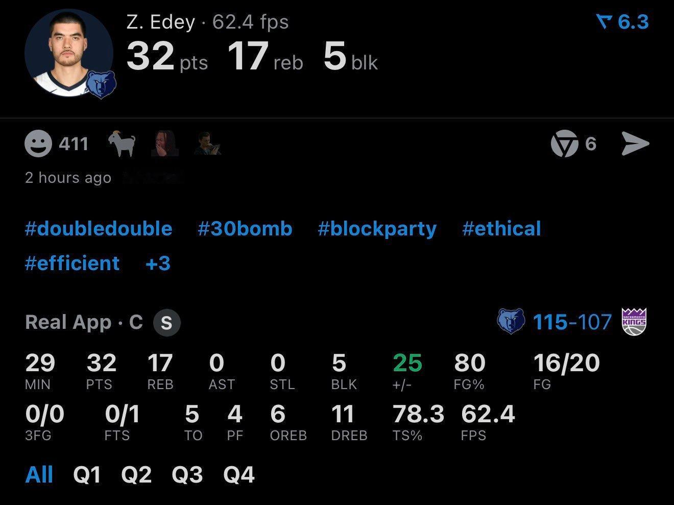 扎克伊迪彻底把国王内线锤烂了…20次出手16次命中，所有得分都来自油漆区里。 