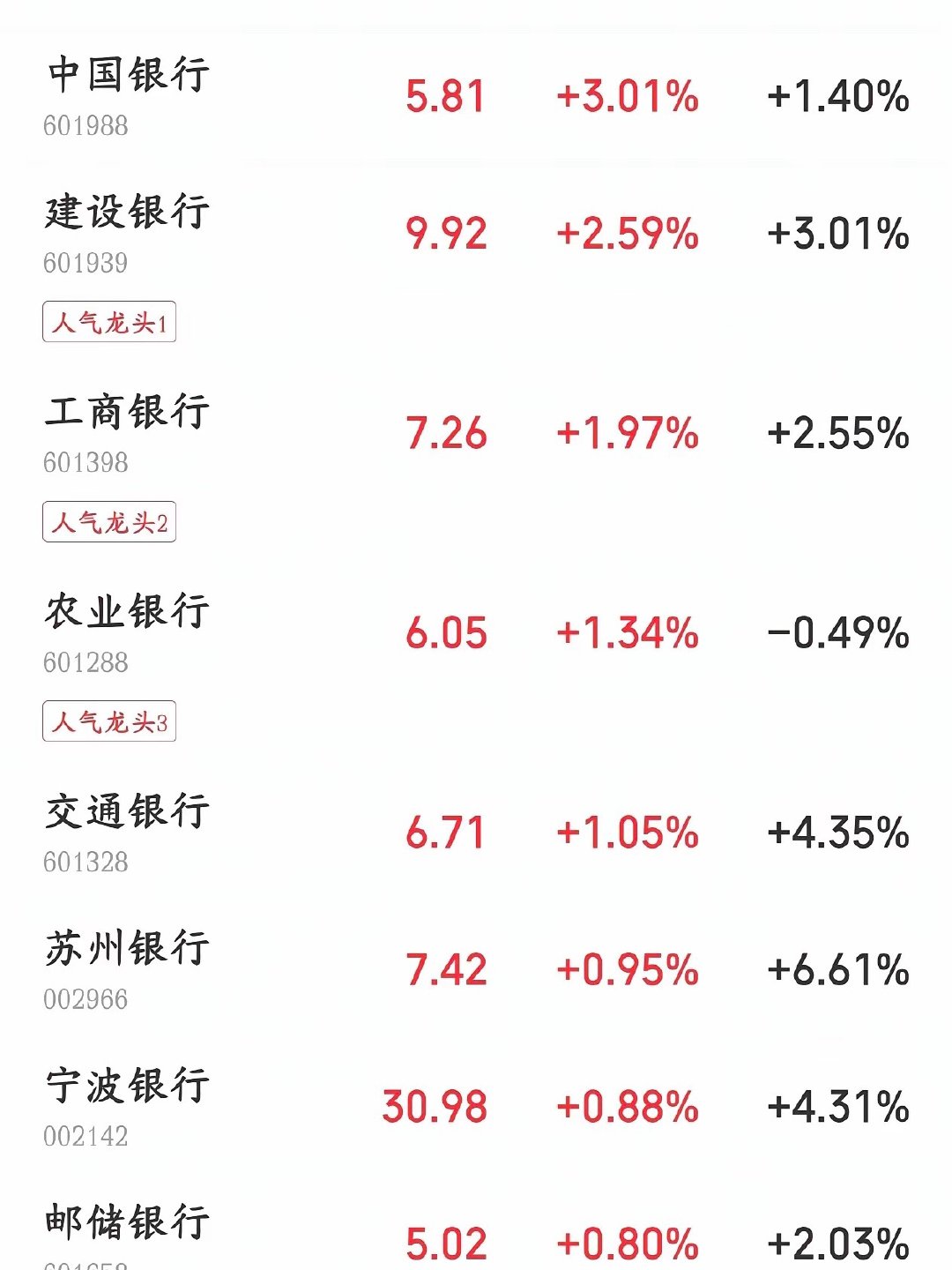 A股最后时刻国家队入场，但貌似已经拉不上来了A股今天大跌，直接击穿了很多资金的心