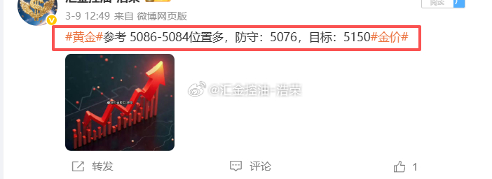2026.3.9日周一操作记录总结！黄金5084位置多，在5140位置多单止盈5