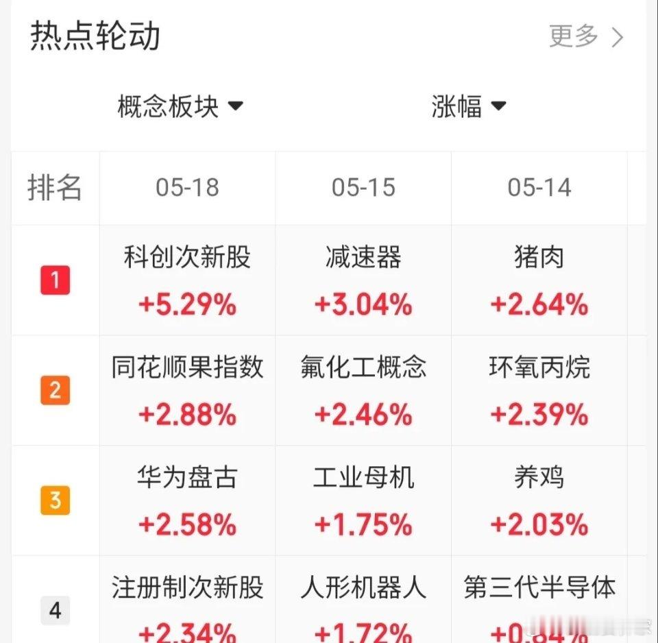 5.18趋势上涨人气股票点评1、长盈通：强趋势股，格局观察2、三只松鼠：趋势上涨