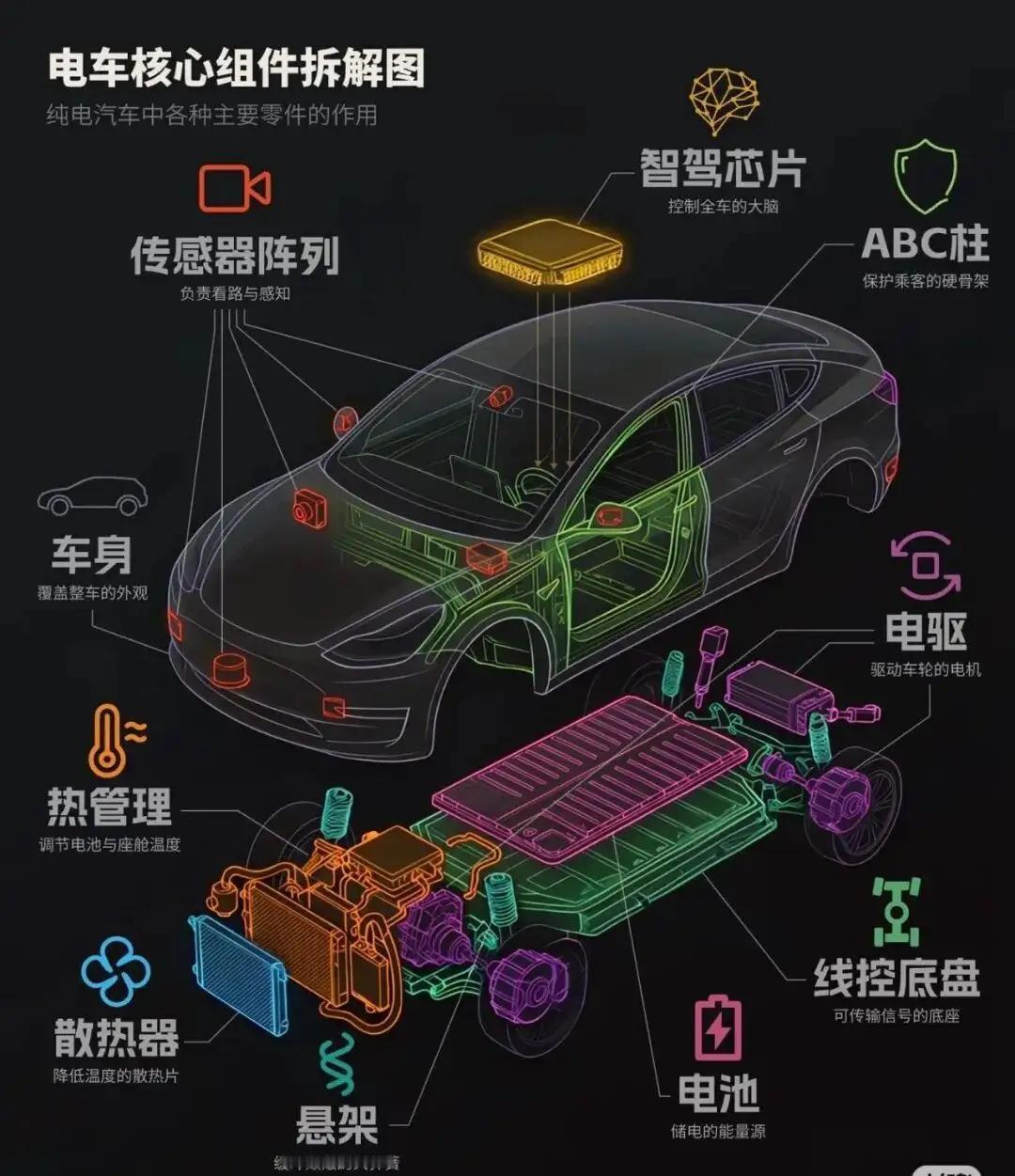 新能源车维修贵的三重真相 新能源车维修贵这事最近可太受关注了。有车主吐槽，就算小