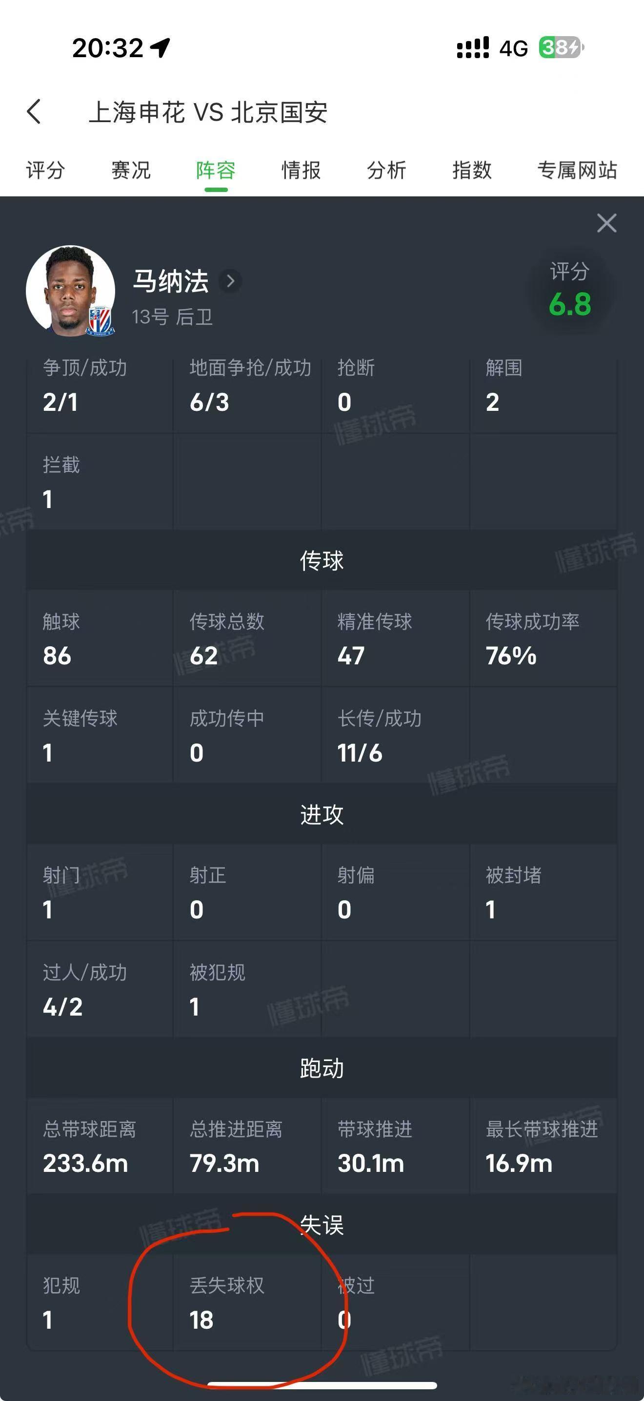 场均这样的失球率，这特码的叫外援啊？ 