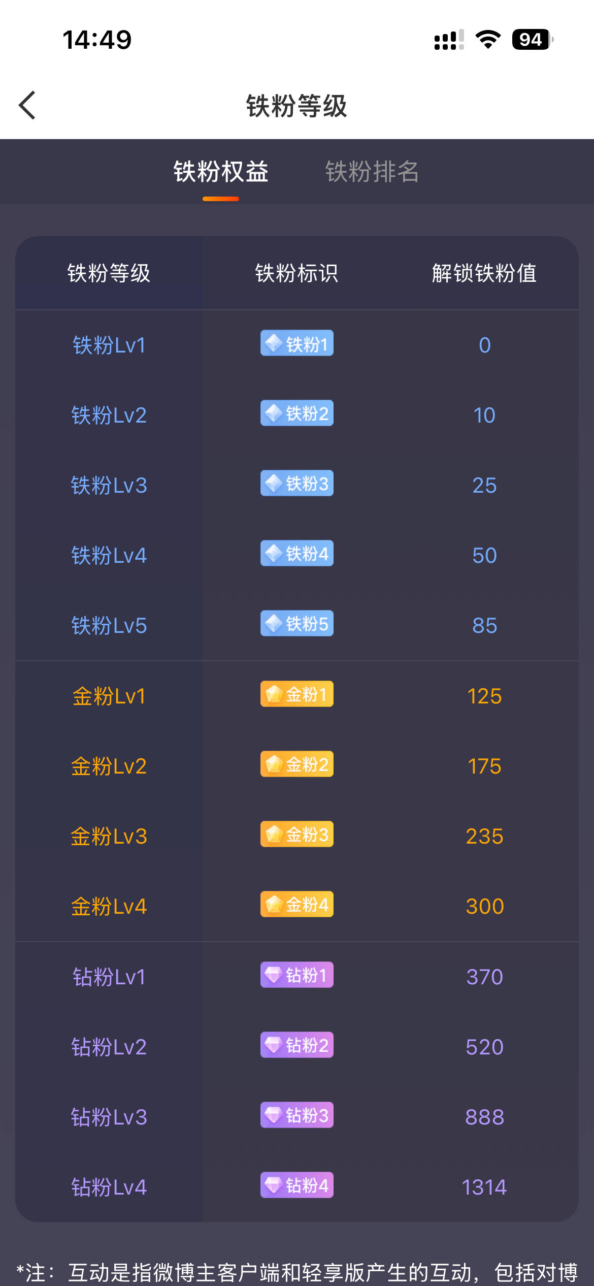 7月的抽奖先发了。，抽1位金粉🧧100。8月1日开奖。铁粉值说明如图，可以在评
