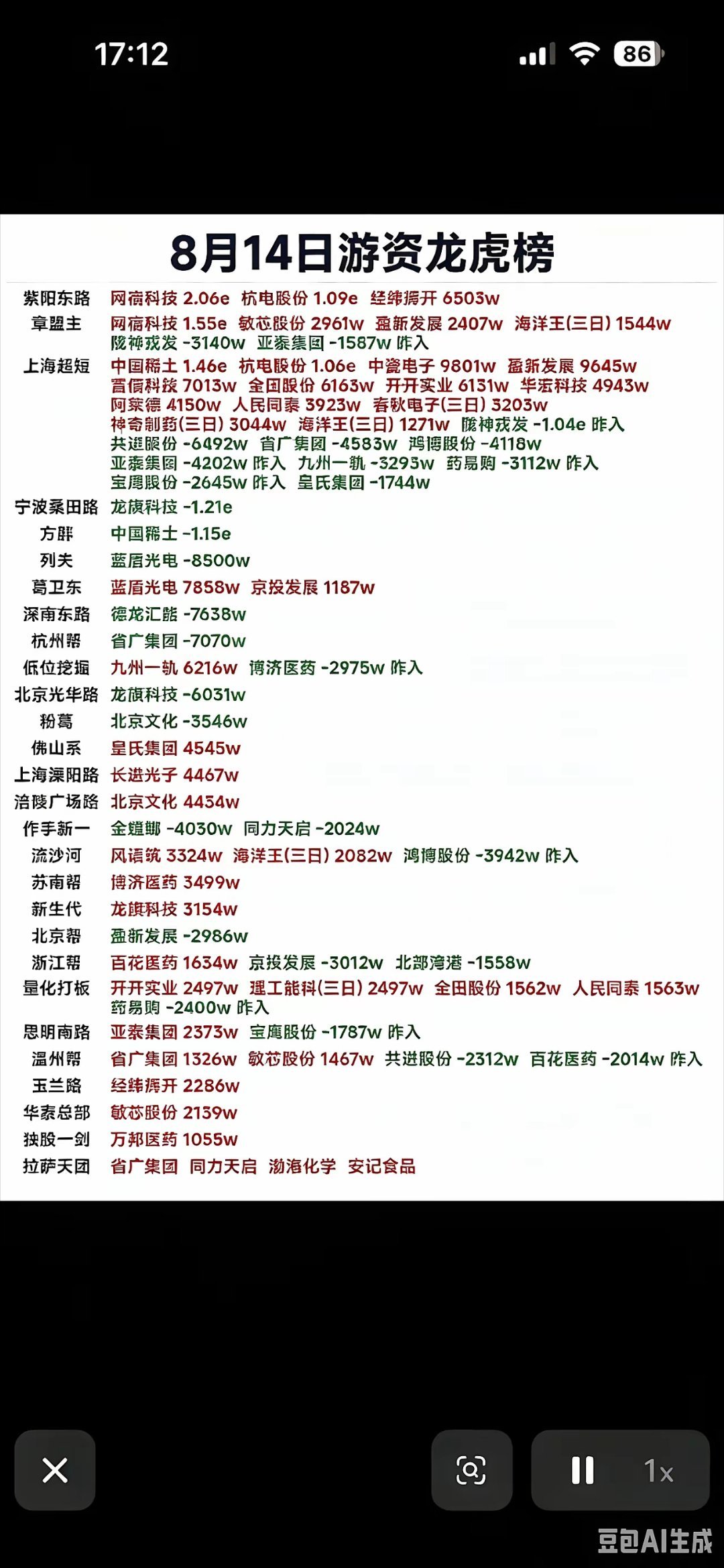 给大家梳理今日盘后核心资金信号。全天主力资金主战场集中在光模块、光纤光缆、算力租