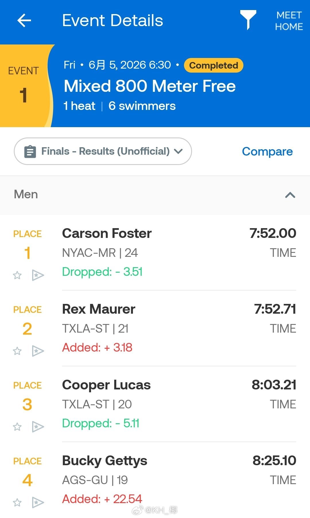 Longhorn Aquatics Elite Invite 男800自🇺🇸