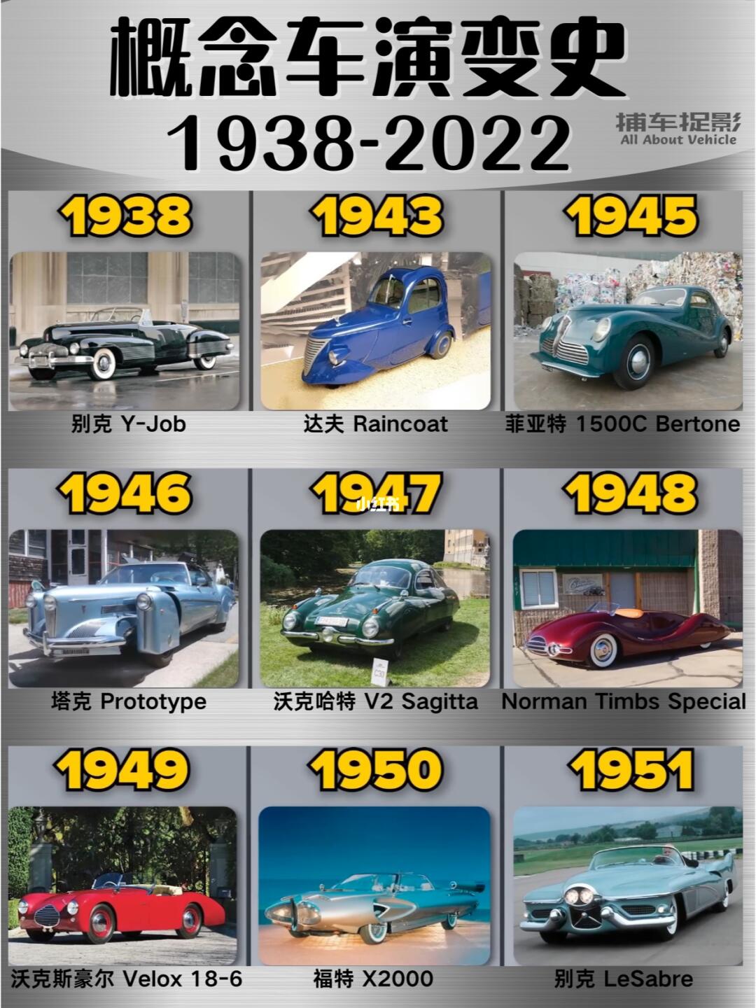 概念车演变史（1938-2022）