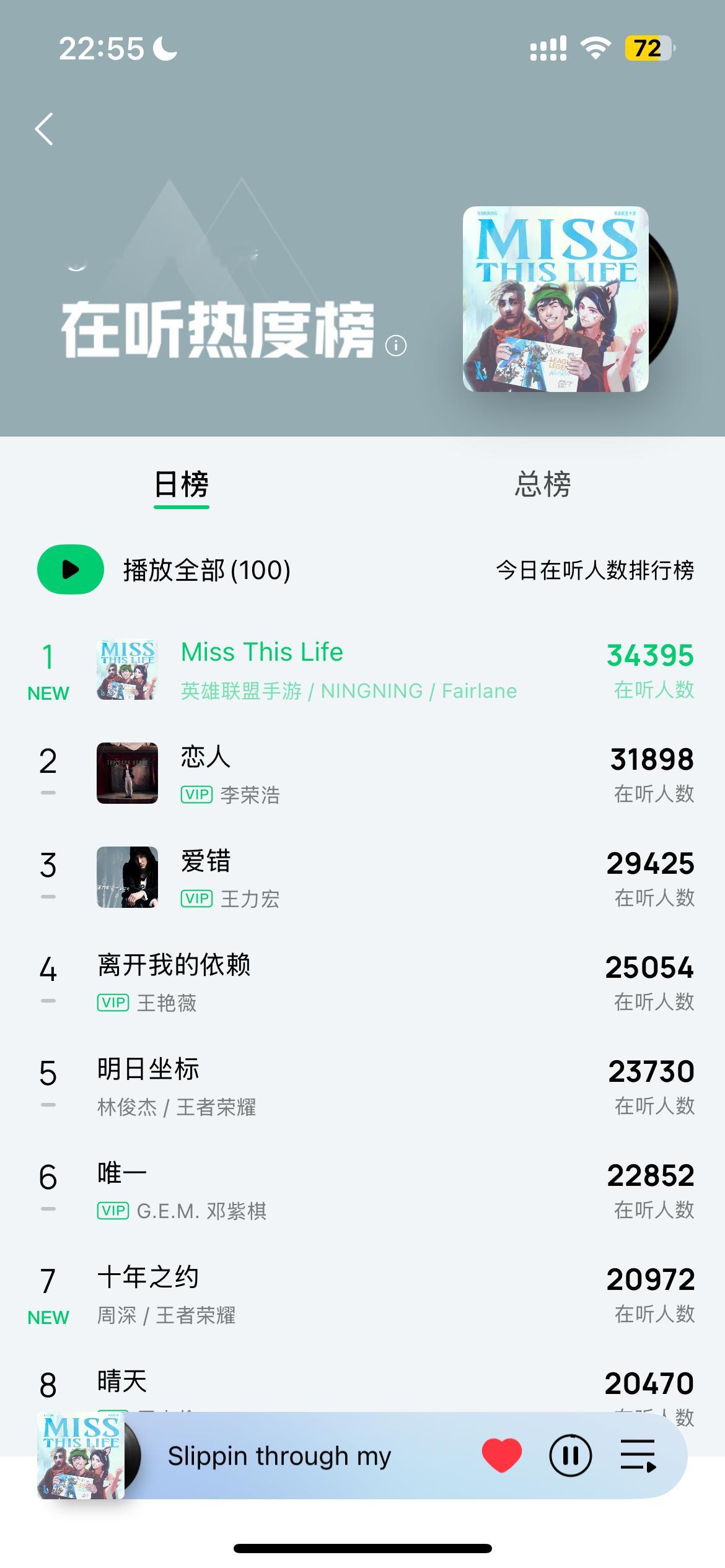 宁艺卓[超话] xnm你们特别厉害 ​​​
