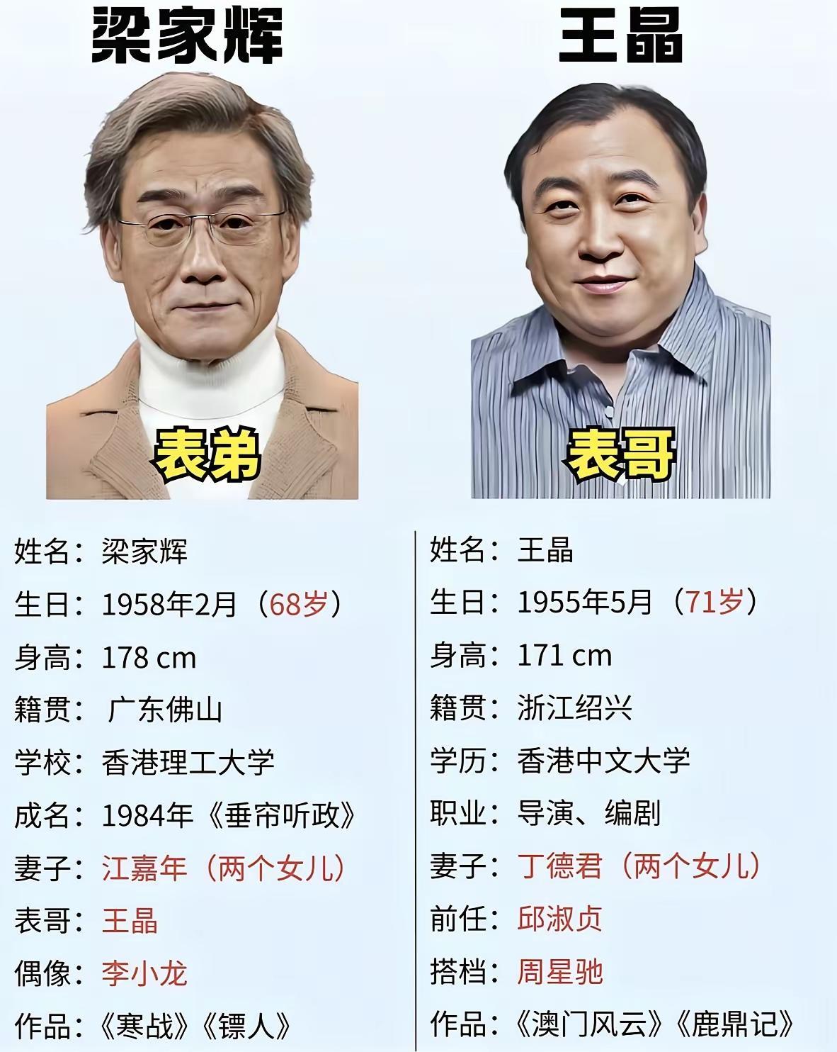 一个广东佛山男一个绍兴男到香港分别娶了一对本地表姐妹，生下王晶和梁家辉，他俩是不