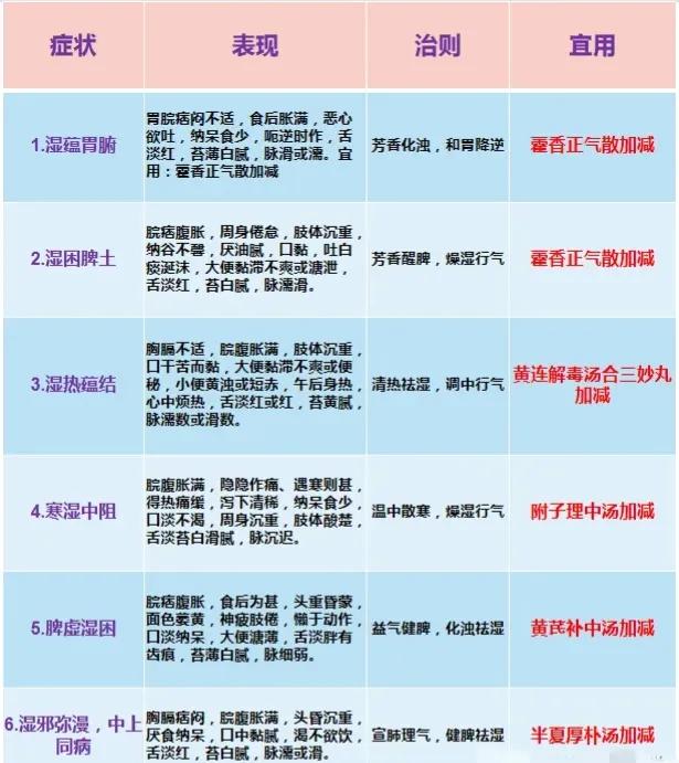 湿气重不仅让人不舒服，还可能引发各种疾病。今天，就教你如何正确祛除体内湿气，快来