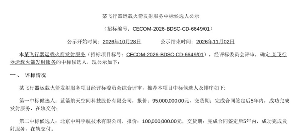 蓝箭航天9500万中标中航工业成都飞机设计研究所“某飞行器”(昊天货运航天飞机[