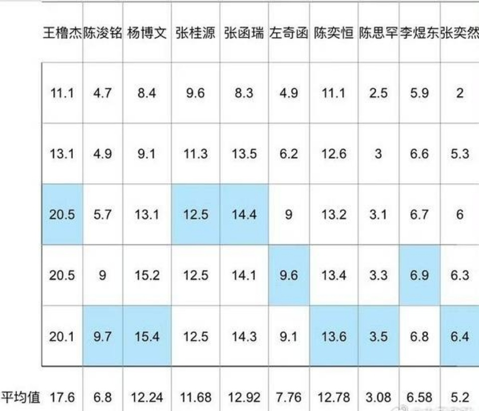 王橹杰 陈浚铭 带这个ct发，红嘿都行陈浚铭被王橹杰带飞还不归谢 