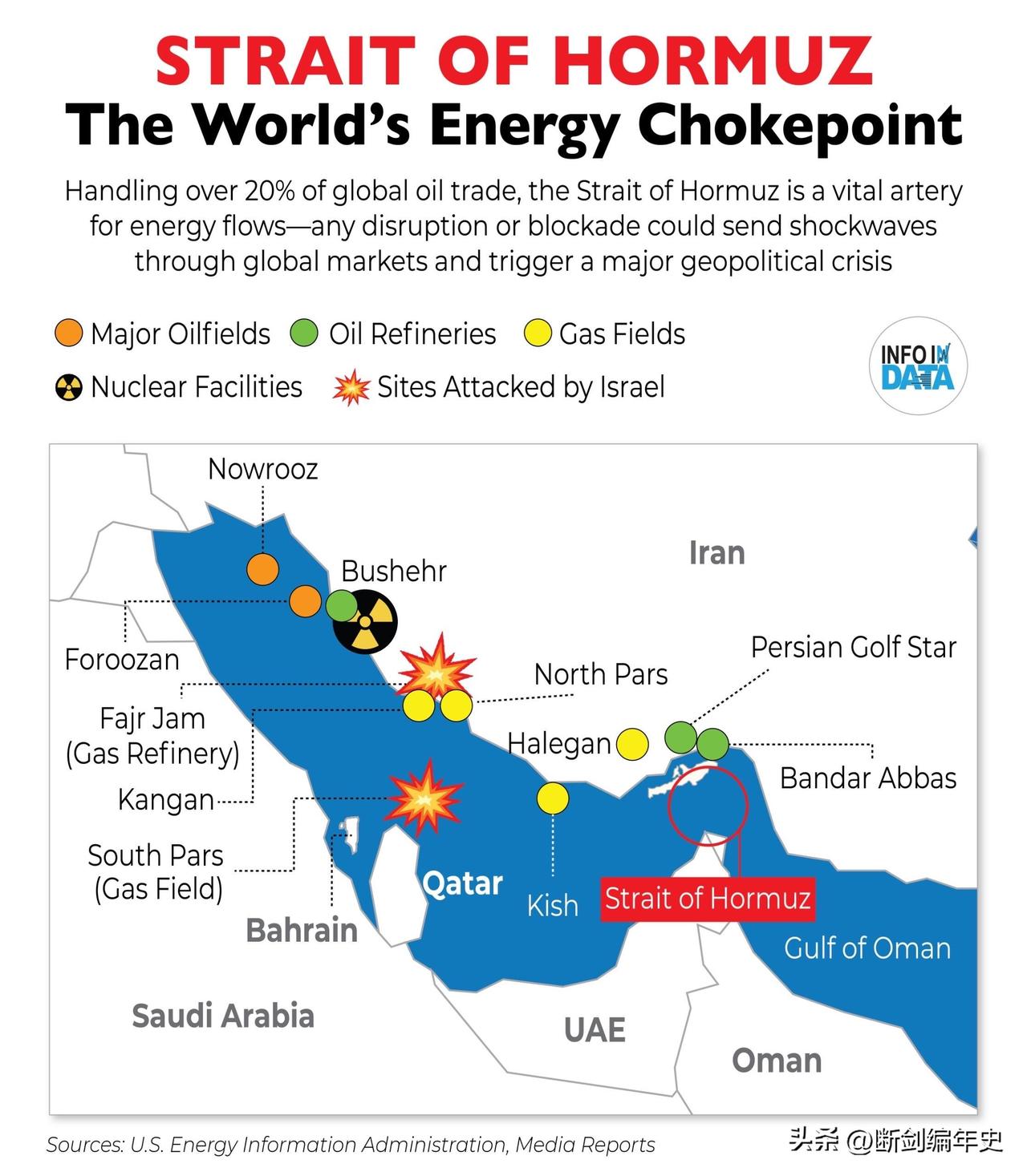 霍尔木兹海峡正处全球风险核心地带。这条仅21英里宽的咽喉要道，每日承载约2100