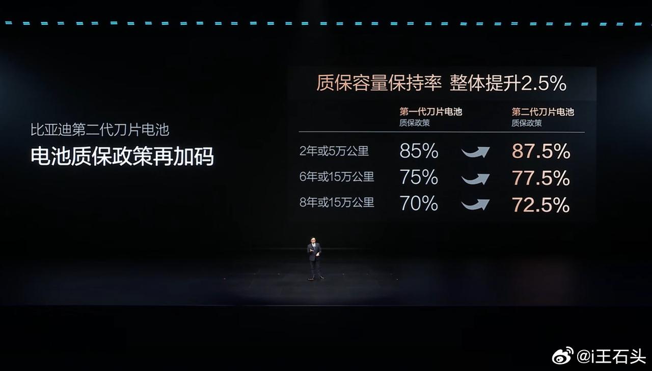 我觉得比亚迪这次搞的闪充技术，对整个行业来说真的带来一波不小的震荡。

别的先不