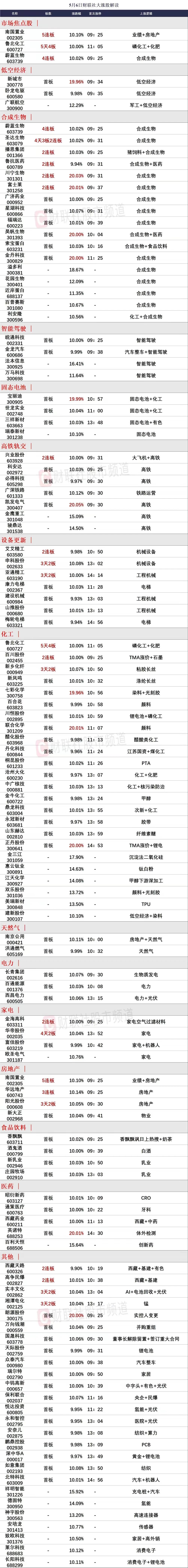 5月开门红，隔日是否存在接力的机会？

五一陪家人了，所以没有更新，抱歉！今天的