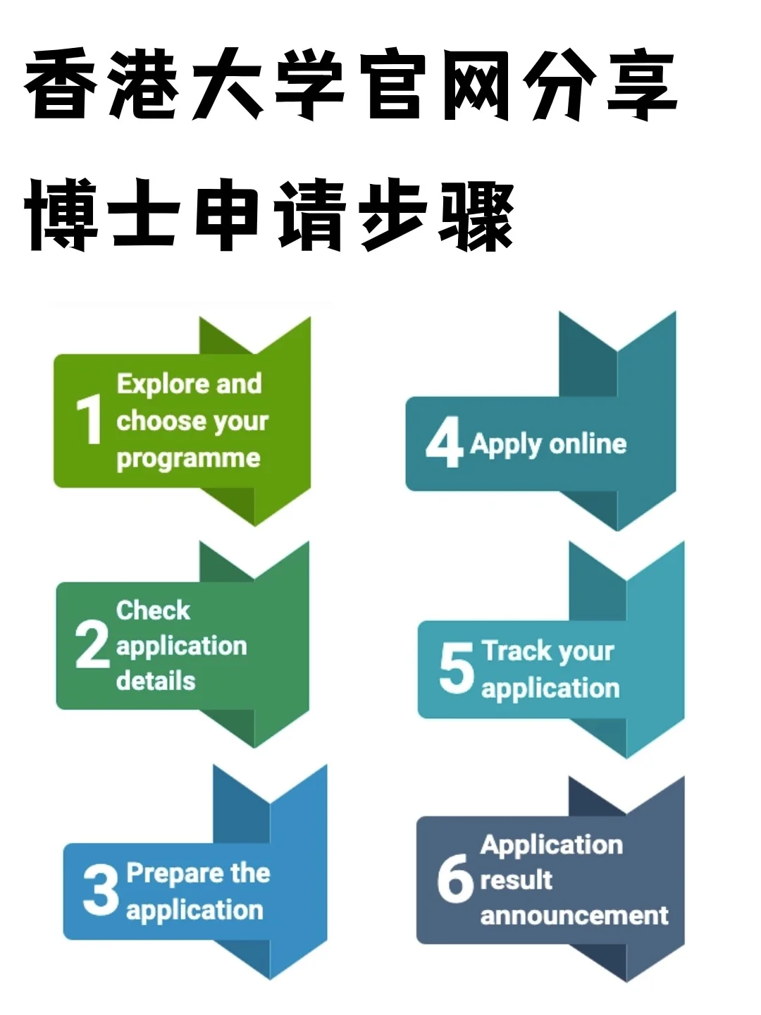 香港大学官网分享博士申请步骤