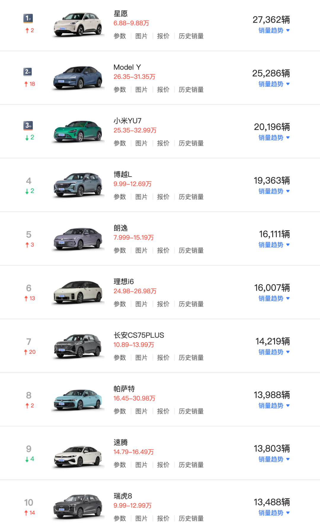 2月国内最畅销车型榜出炉 