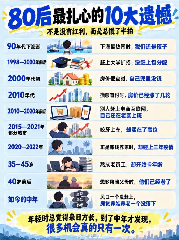 80 后这一代人，简直像是被命运精准错开了所有红利窗口。

下海潮来的时候还在背