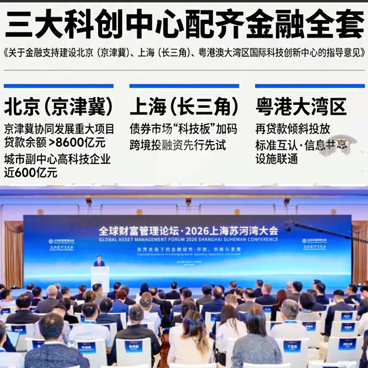 这回有救了！
十部门联合发文，
给三大科创中心配“金融全套”。先说哪三个：

京