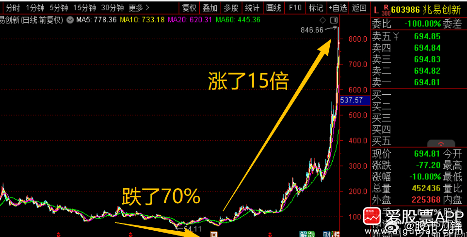 今日网传A股大佬葛卫东建议下半年保护好胜利果实，修身养性，加强锻炼！葛总今年在A