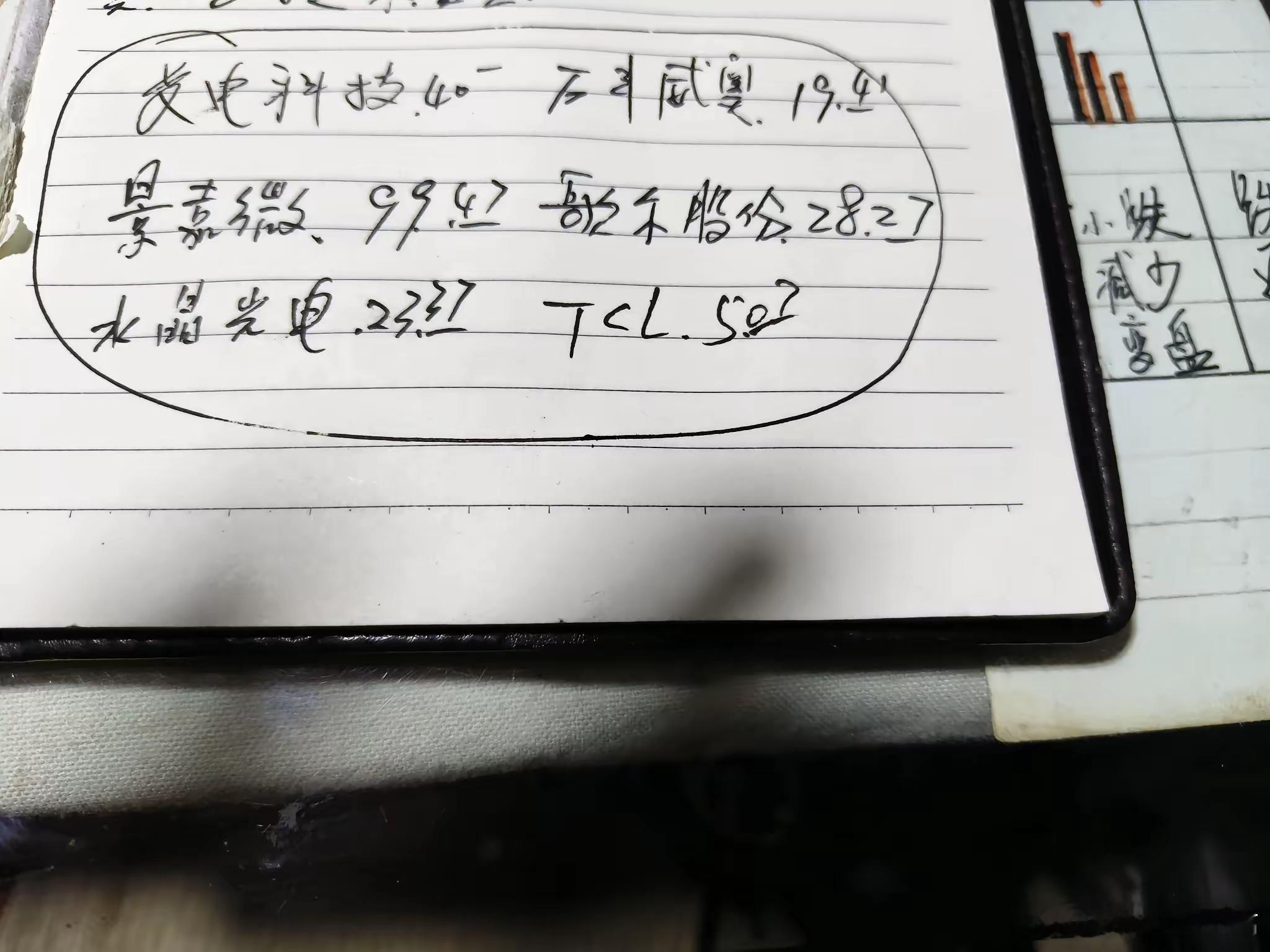 本周模拟盘6个股票。只作为参考。不作为投资的指引。个人觉得大盘横着一直在等方向。