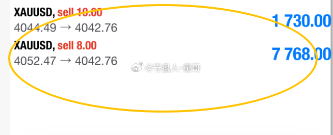 黄金提前埋伏空，精准抵达4045-50区域，现抵达4042，锁定110点！雨过天