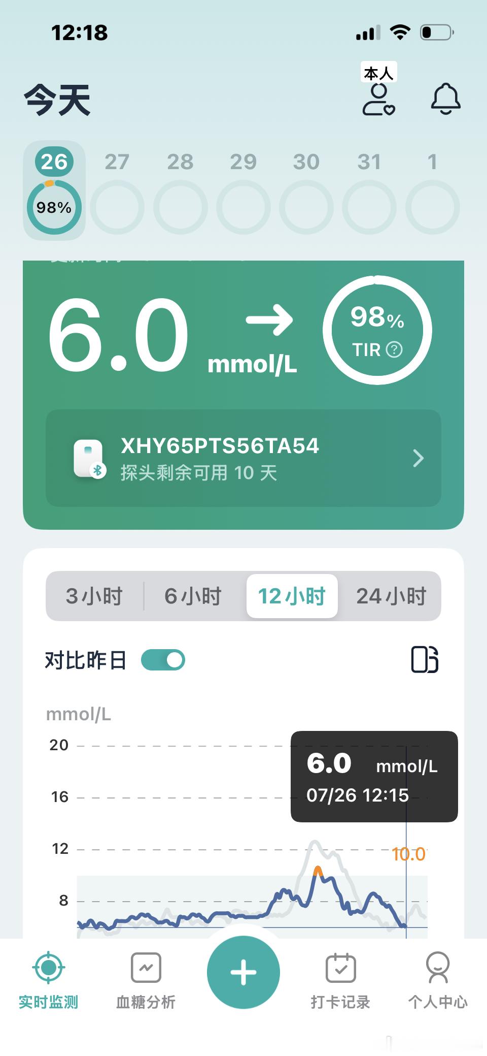 吃斋….真的降血糖……我吃了这么多（每个菜吃了一半，结果血糖越吃越低） 