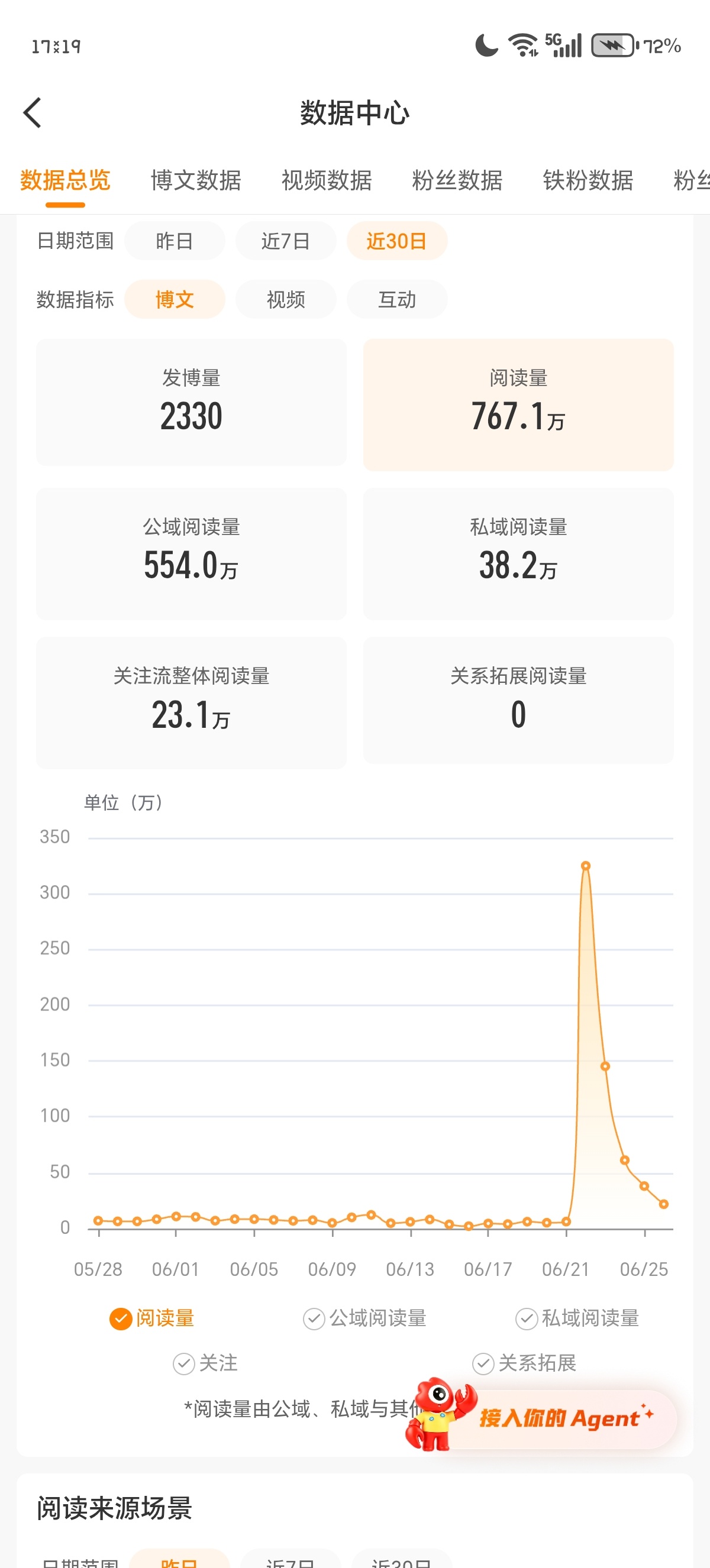又一个快红 持续推流中  专栏 · ﾟ.*｡⌯^･-･^⌯ﾟ.*