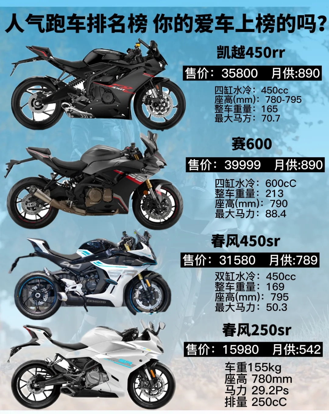 人气跑车，排名榜你的爱车上榜了吗？