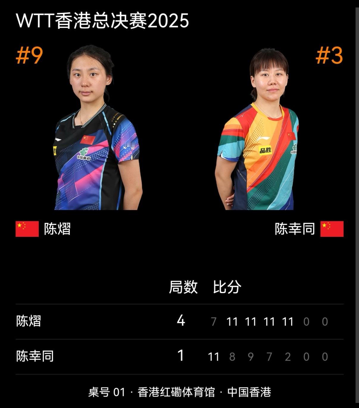 2025WTT香港总决赛丨女单1/4决赛陈熠🇨🇳4:1陈幸同🇨🇳【7:1