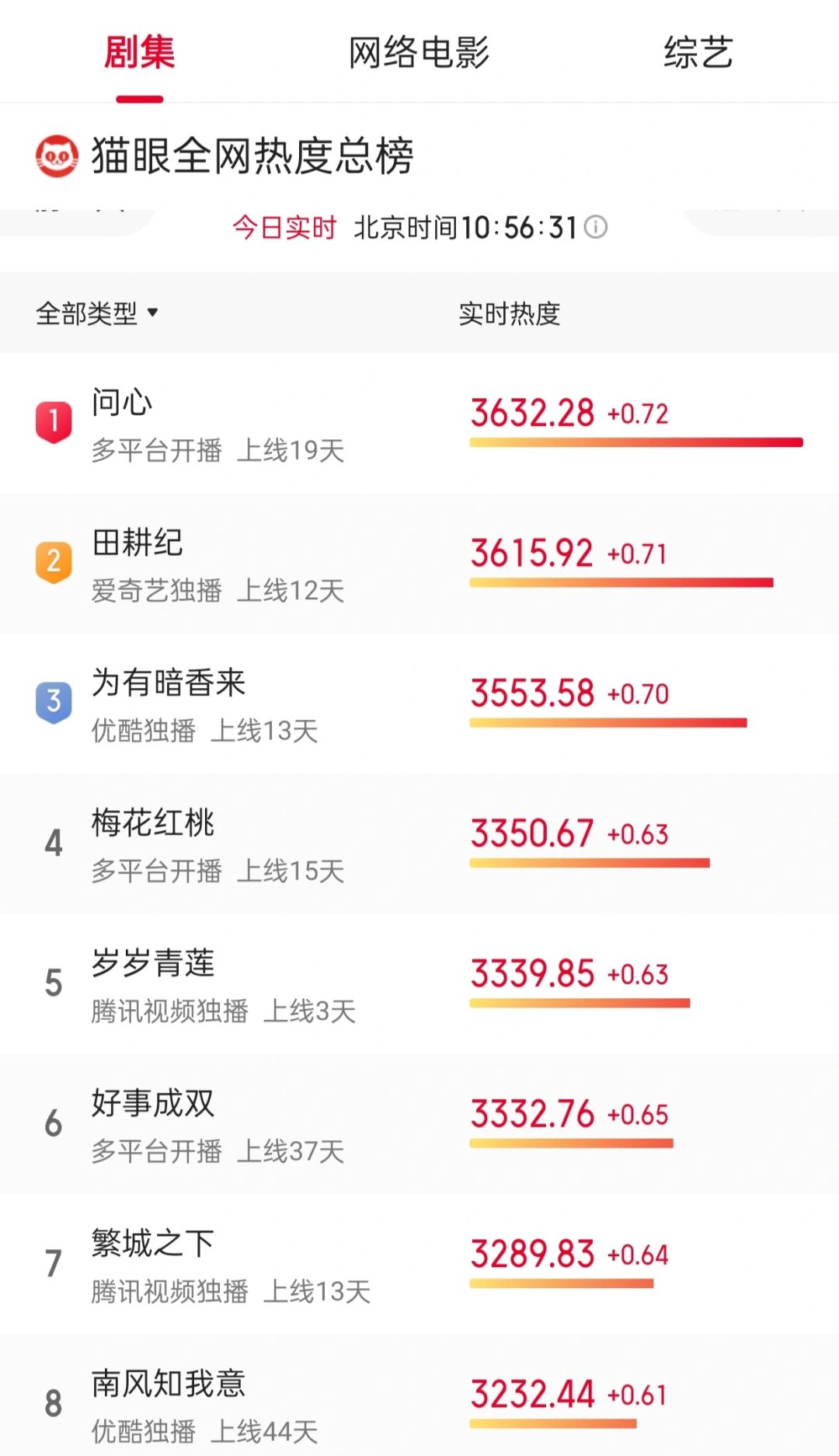 最近在看啥❓❓❓