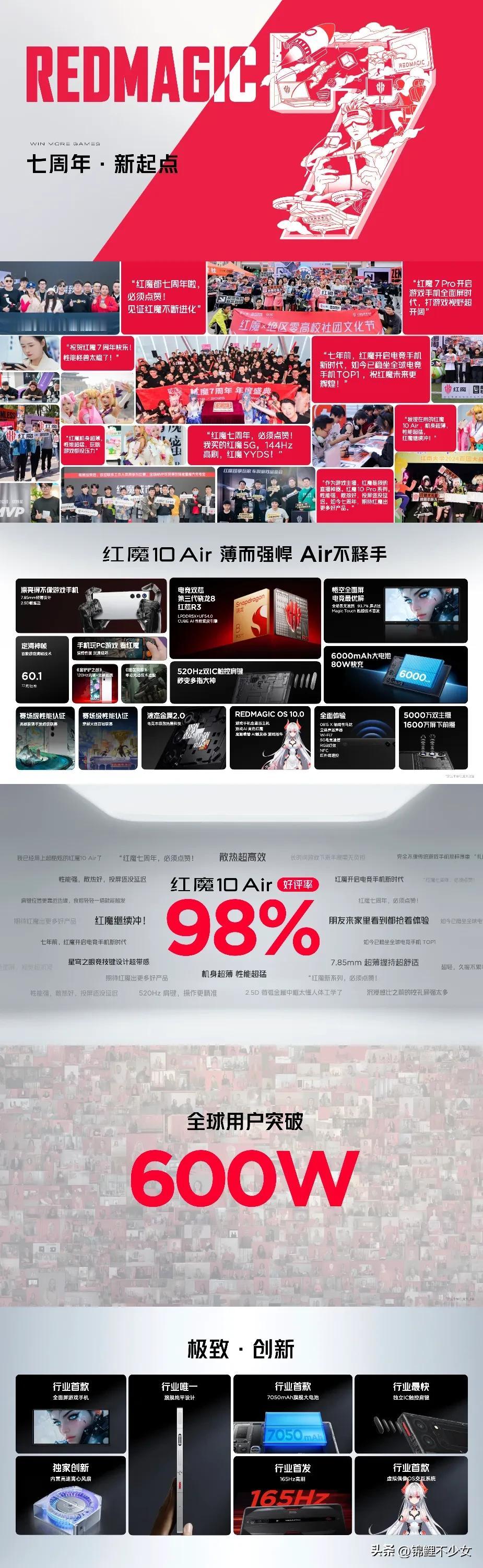 超频·超能！
红魔10SPro新品发布会正式开始！
【七周年·新起点】
①红魔1