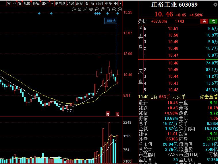 周二，3个涨停回马枪形态股票，值得关注：
1.宇环数控  
工业母机+消费电子装