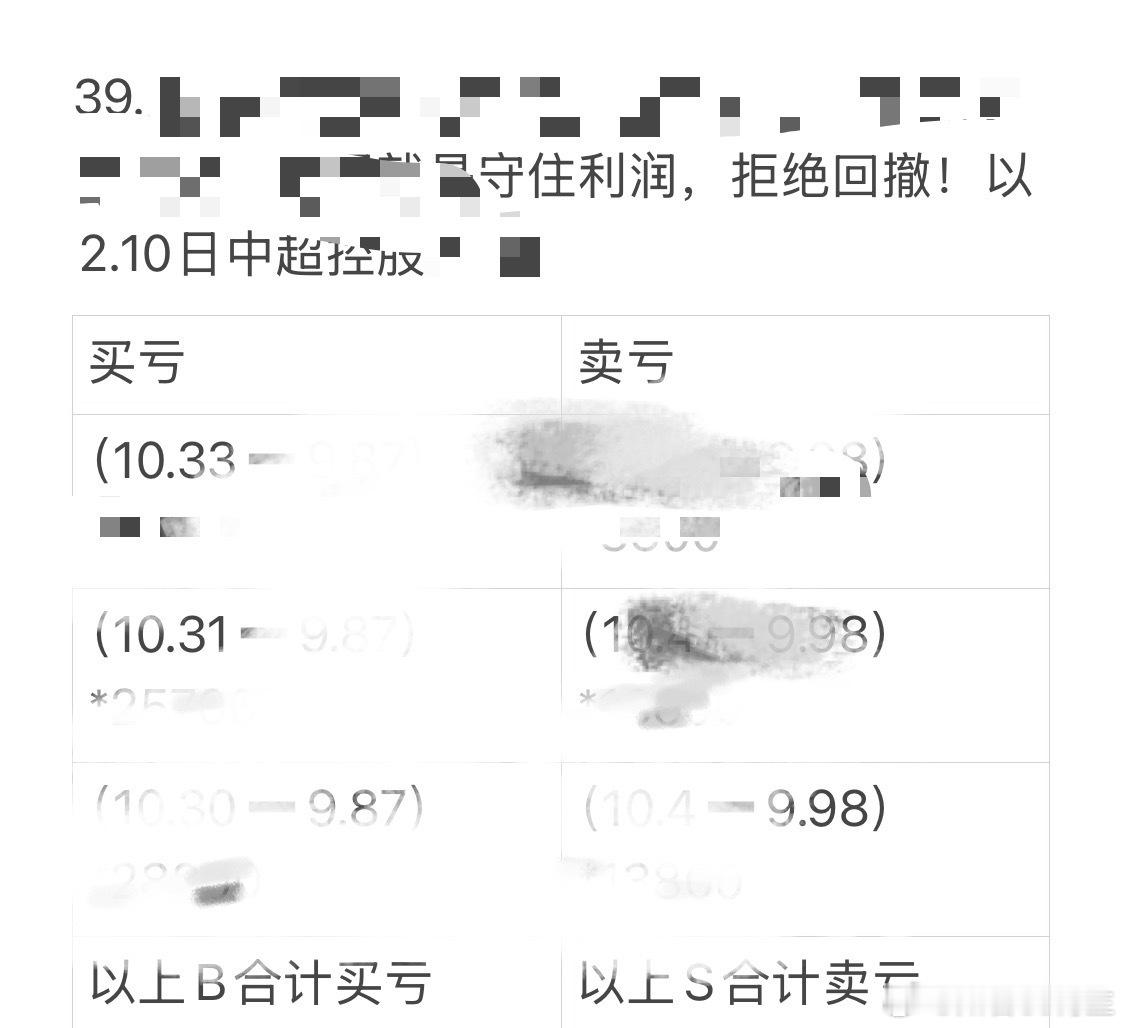 每天交易都在总结今天经过优化以后，应该回撤亏损不到1.5%再接再厉！人不能懒，一