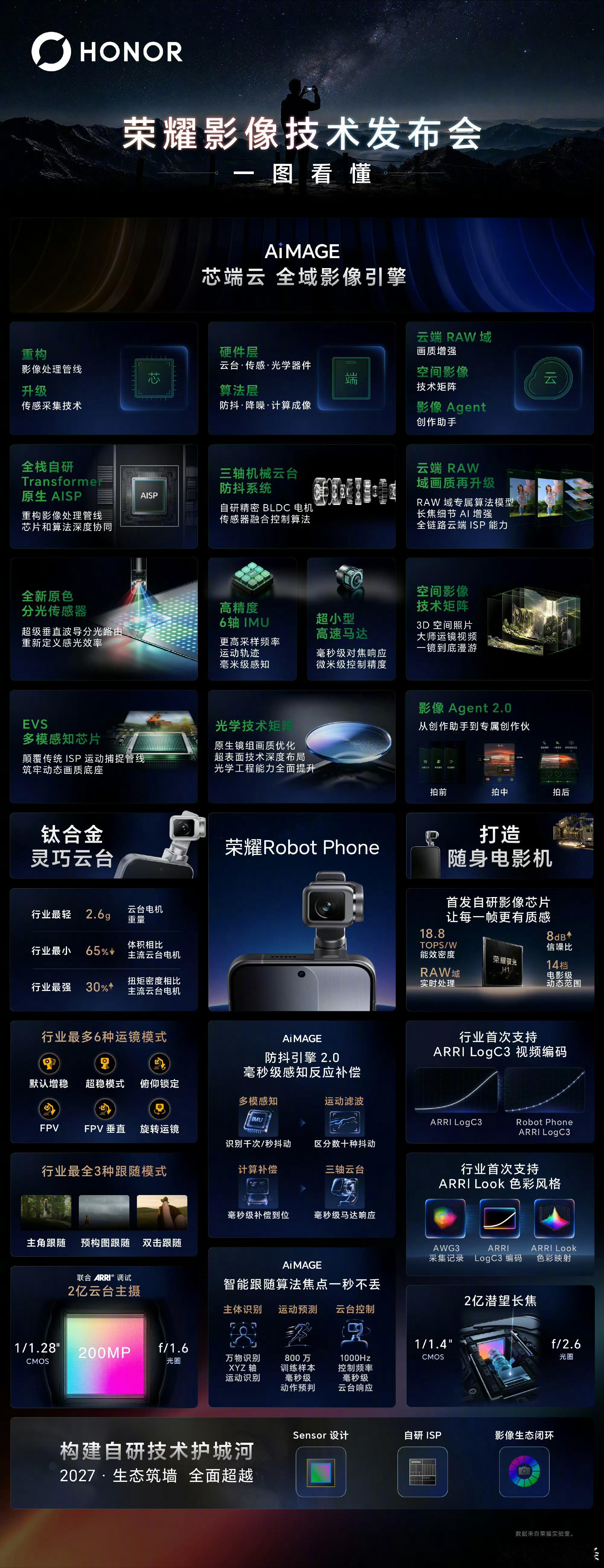 科技的那些事   荣耀robot phone的价格还是比网传价格亲民不少。希望大