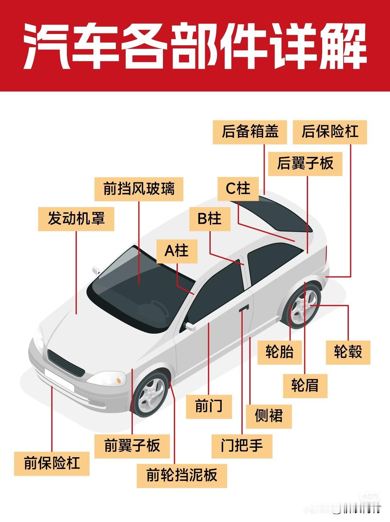 两张图让你认识汽车各部件名称！

A柱、B柱、C柱、鲨鱼鳍你知道这些汽车部位都是